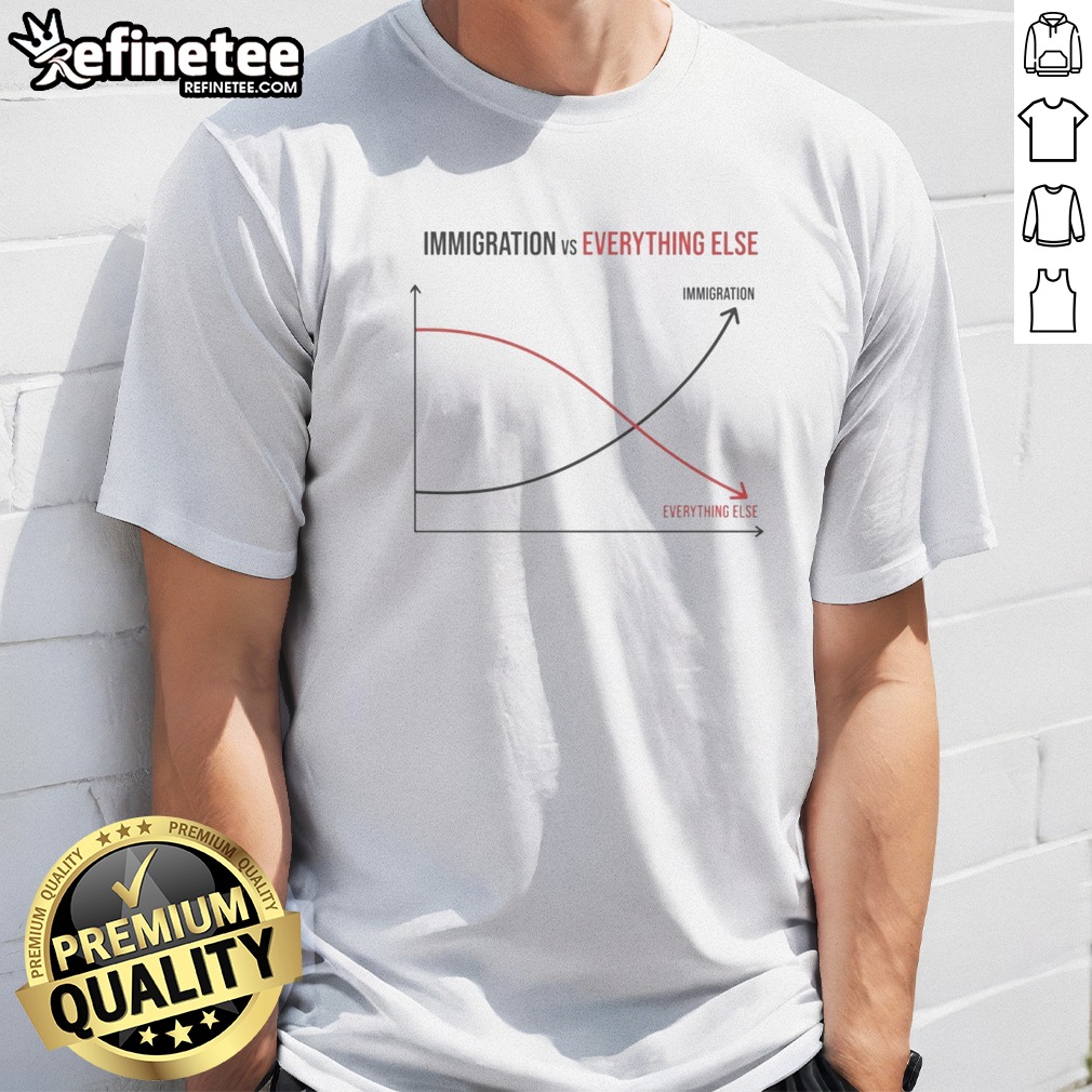 Good Immigration Vs Everything Else Immigration Vs Everything Else T Shirt on Classic Shirt Good Immigration Vs Everything Else Immigration Vs Everything Else T Shirt shown as a classic shirt preview